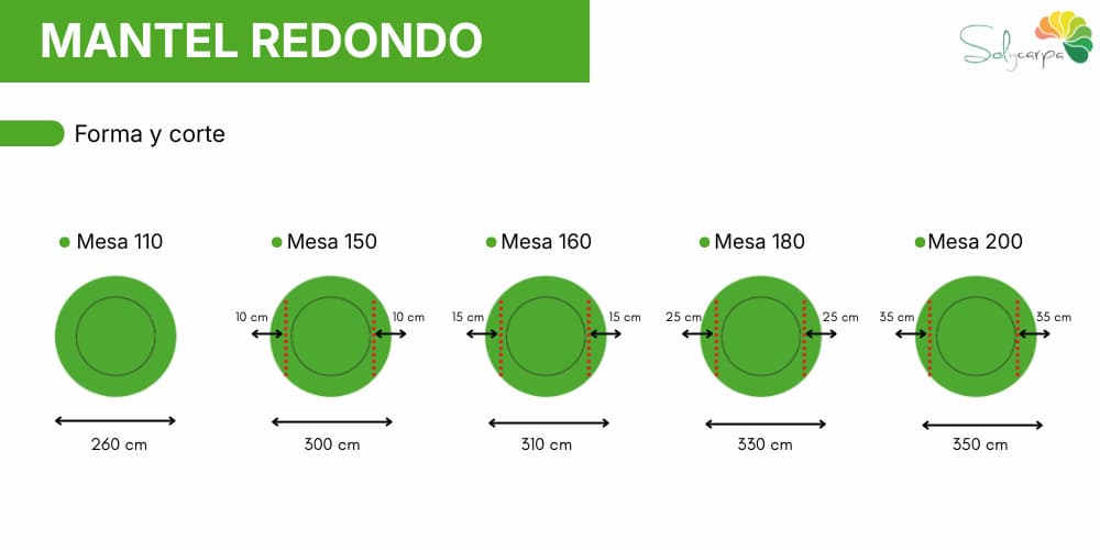 Forma y corte